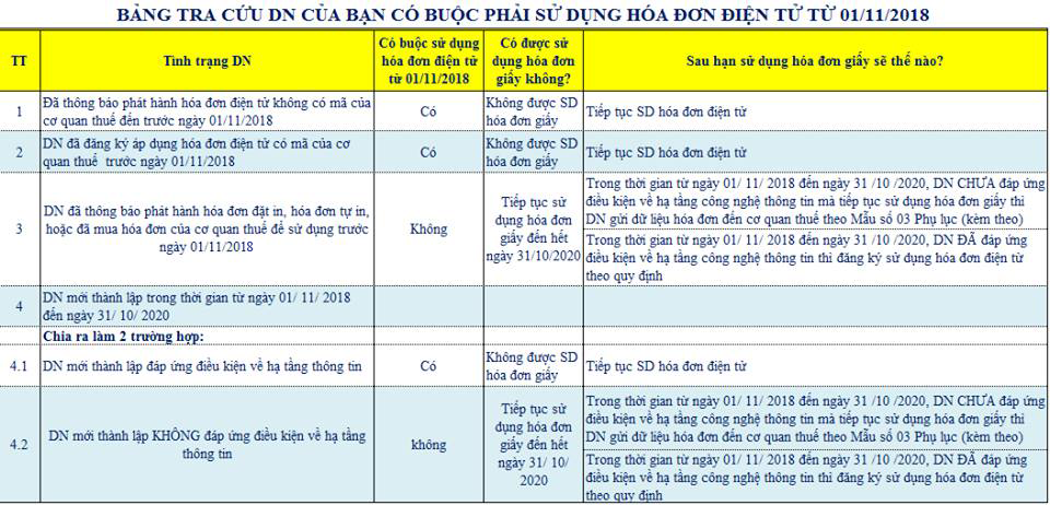 Webketoan_su-dung-hoa-don-dien-tu-bat-buoc